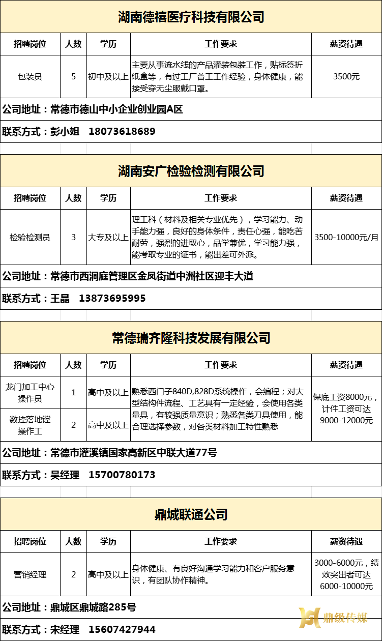 2024年鼎城区岗位惠民招聘信息第34期