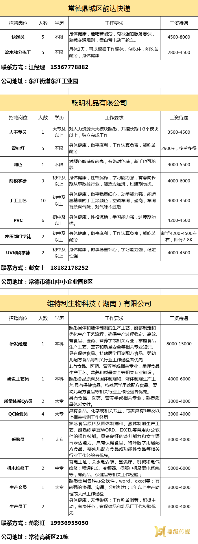 2024年鼎城区岗位惠民招聘信息第36期