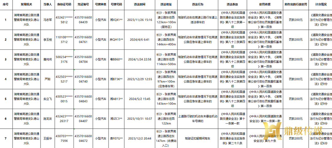 7人交通违法经催告后仍未处理，高警局常德支队德山大队拟作出处罚决定的告知来了