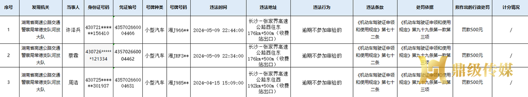 3人交通违法经催告后仍未及时处理，高警局常德支队河洑大队拟作出处罚决定的告知来了