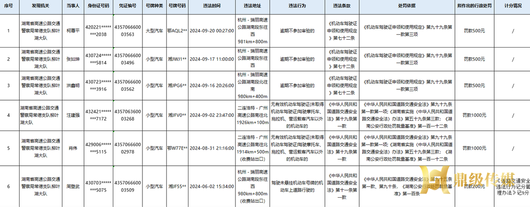 6人交通违法经催告后仍未处理，高警局常德支队柳叶湖大队拟作出处罚决定的告知来了