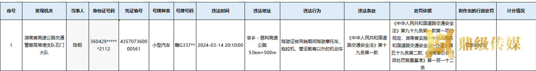 1人交通违法经催告后仍未及时处理，高警局常德支队石门大队拟作出处罚决定的告知来了