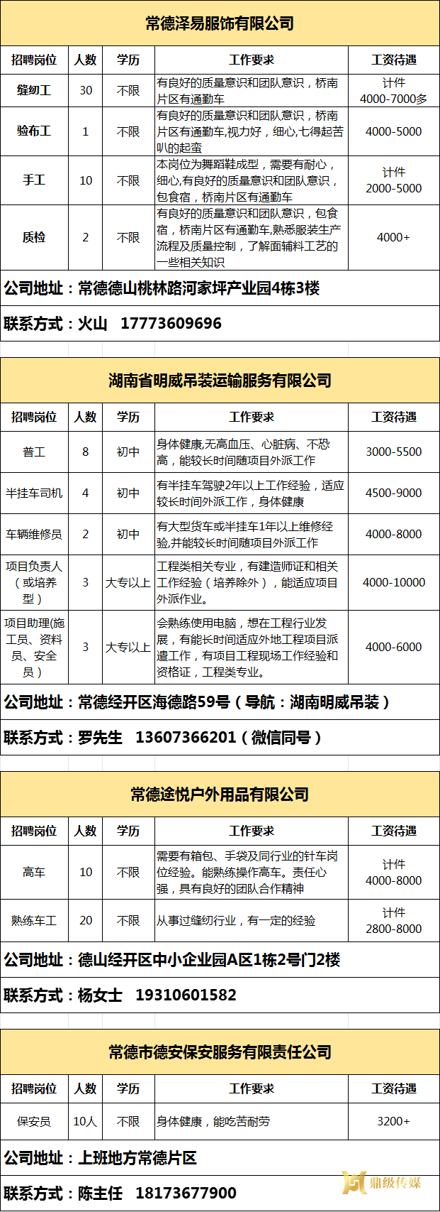 2024年鼎城区岗位惠民招聘信息第37期