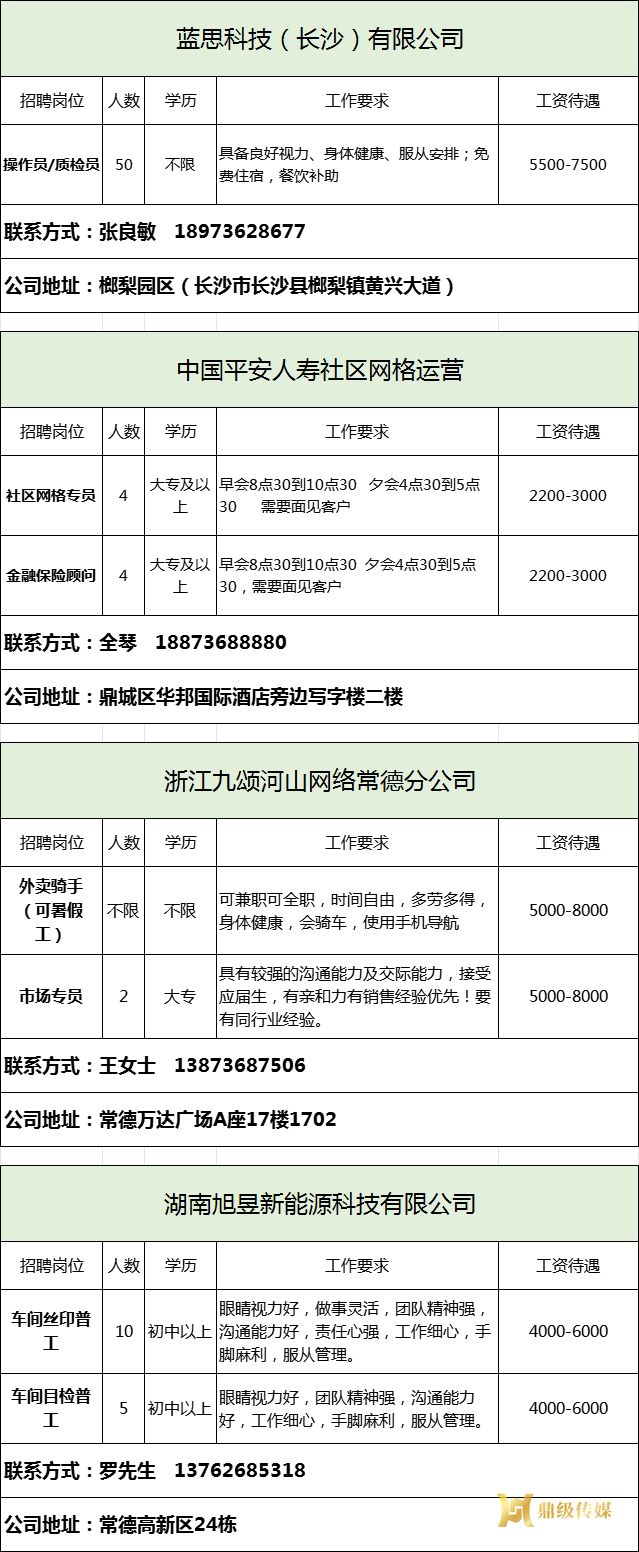 2024年鼎城区岗位惠民招聘信息第38期