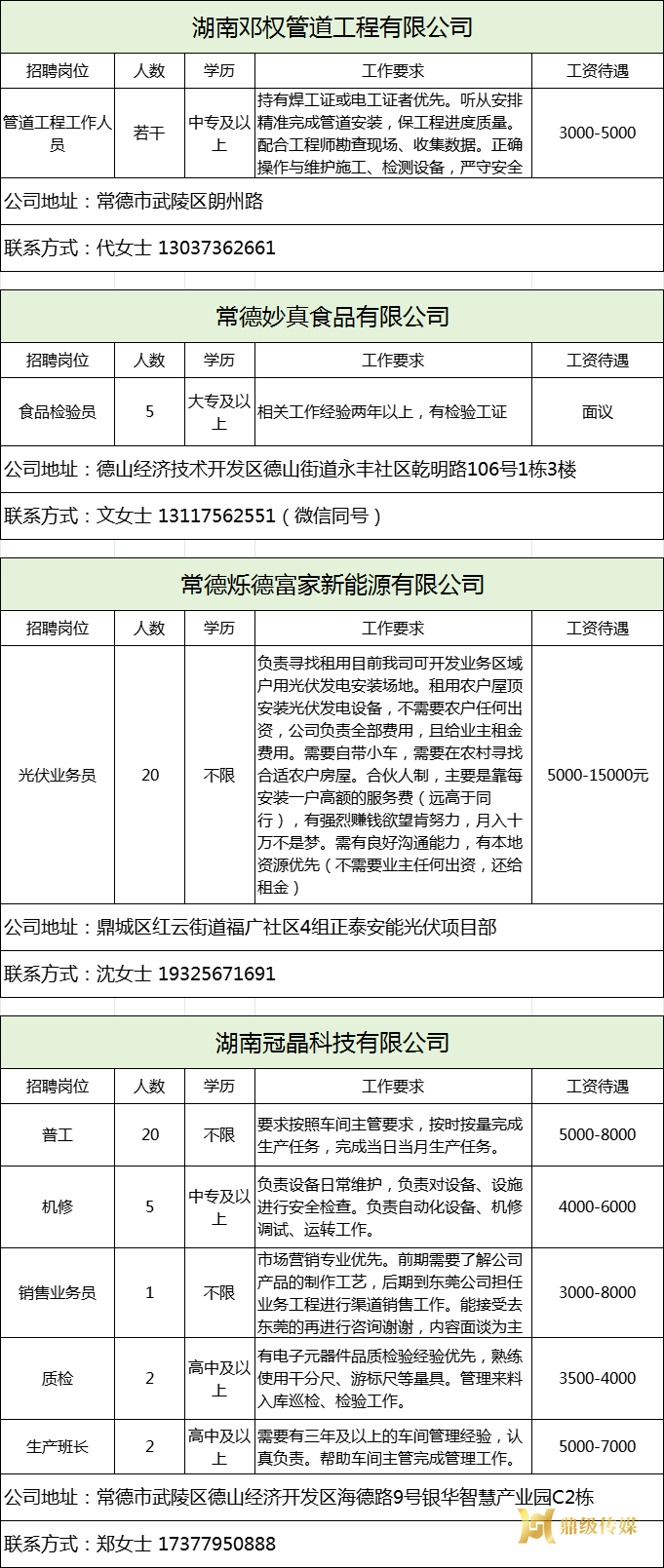 2024年鼎城区岗位惠民招聘信息第39期