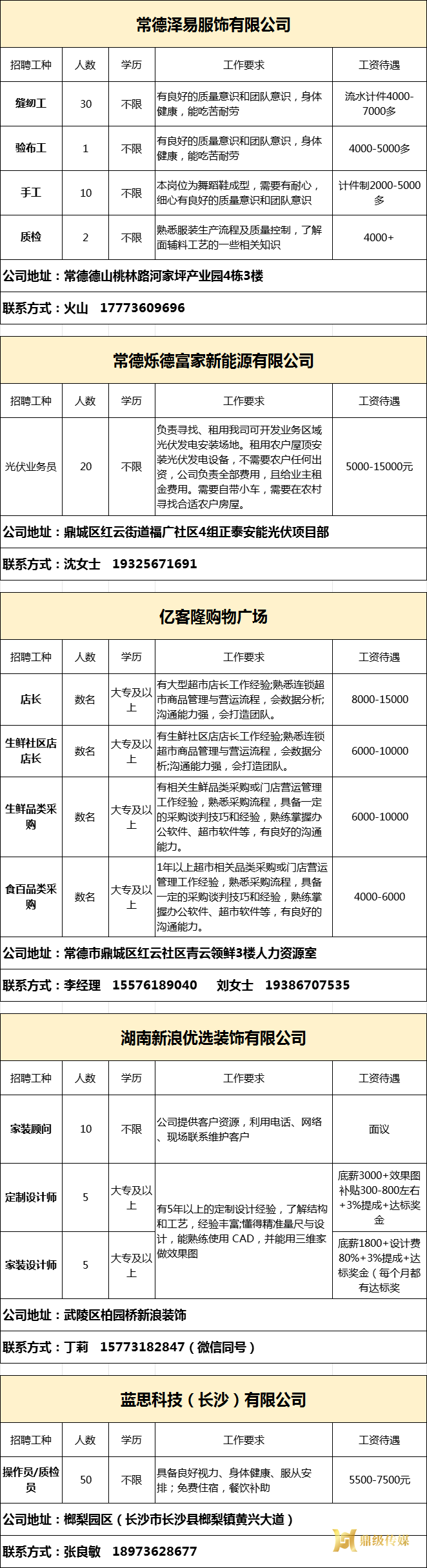 2025年鼎城区岗位惠民招聘信息第01期