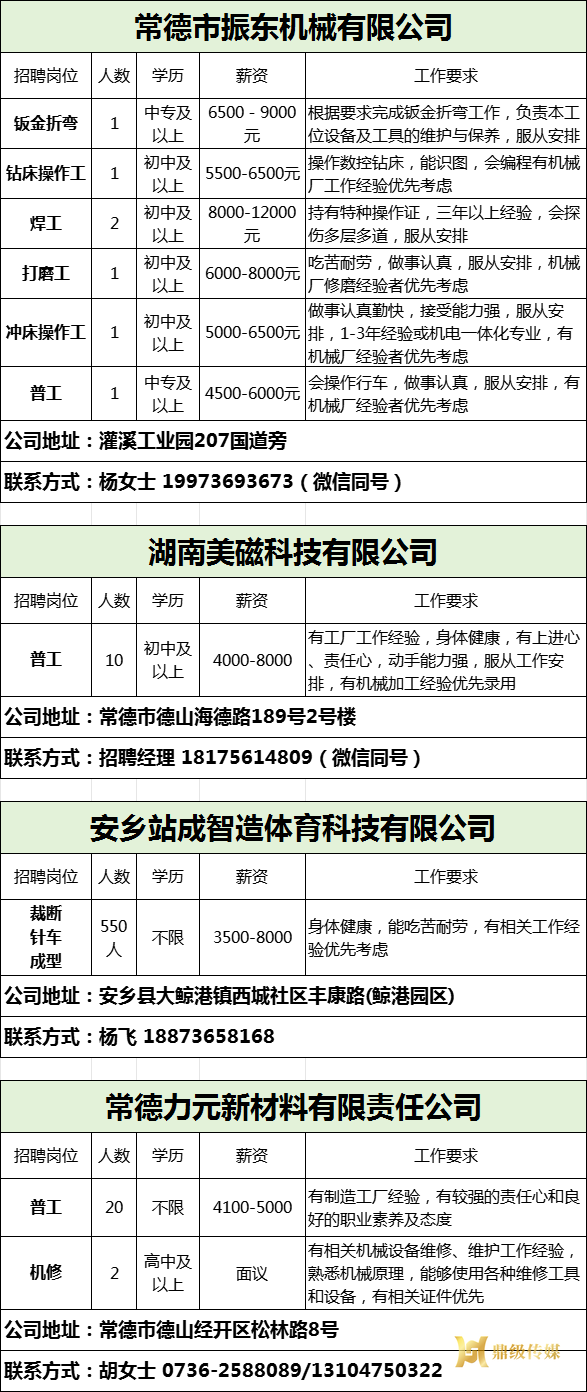 2025年鼎城区岗位惠民招聘信息第02期