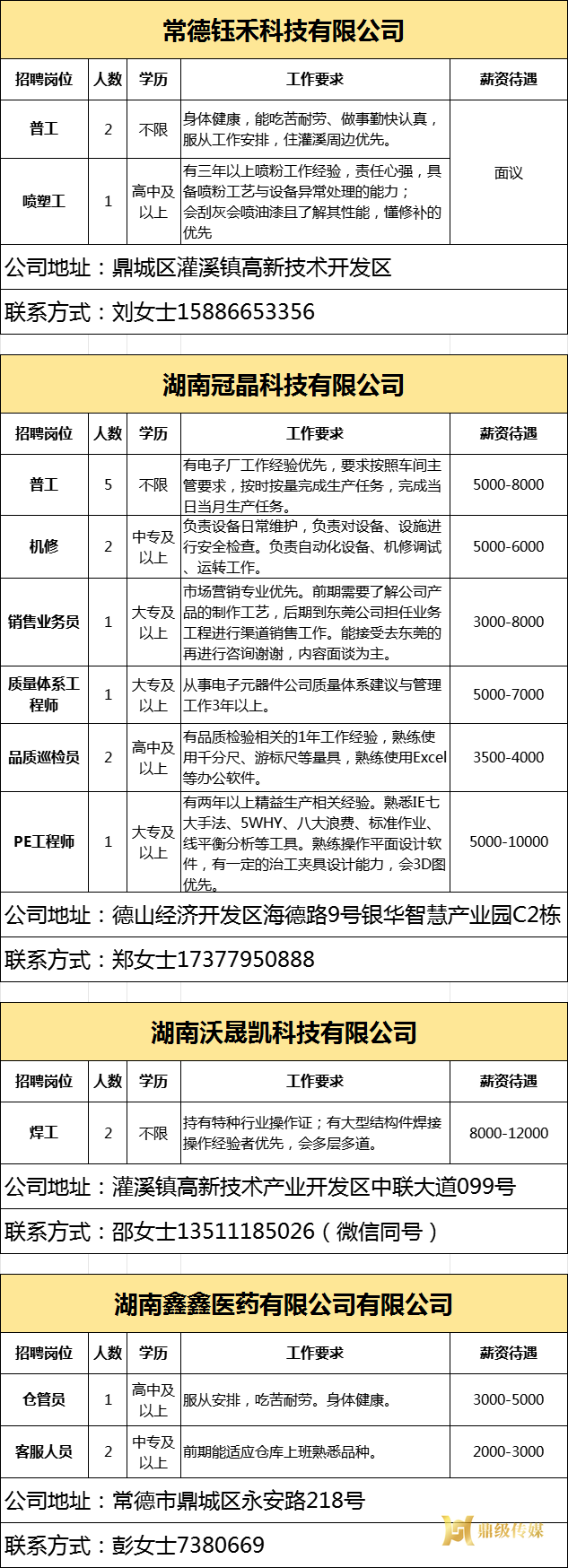 2025年鼎城区岗位惠民招聘信息第05期