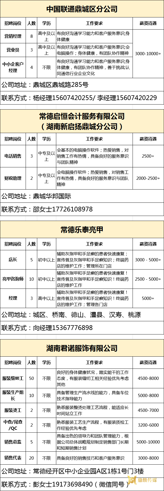 2025年鼎城区岗位惠民招聘信息第06期