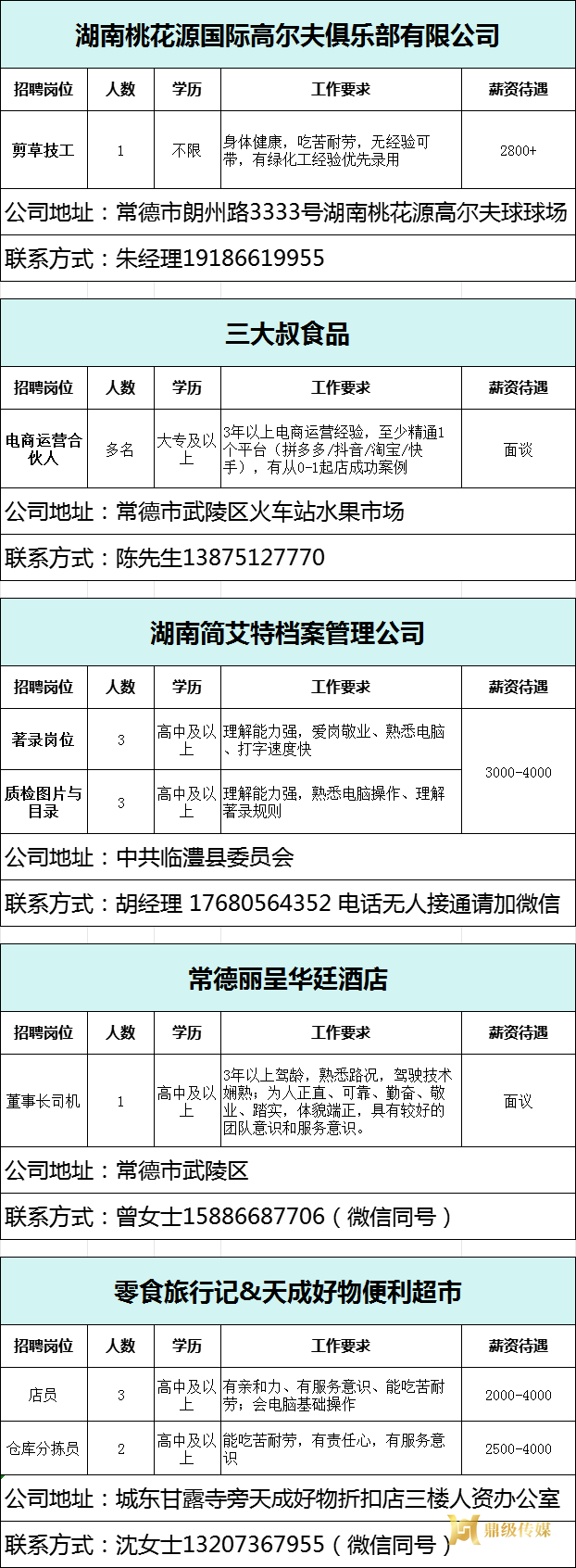 2025年鼎城区岗位惠民招聘信息第07期