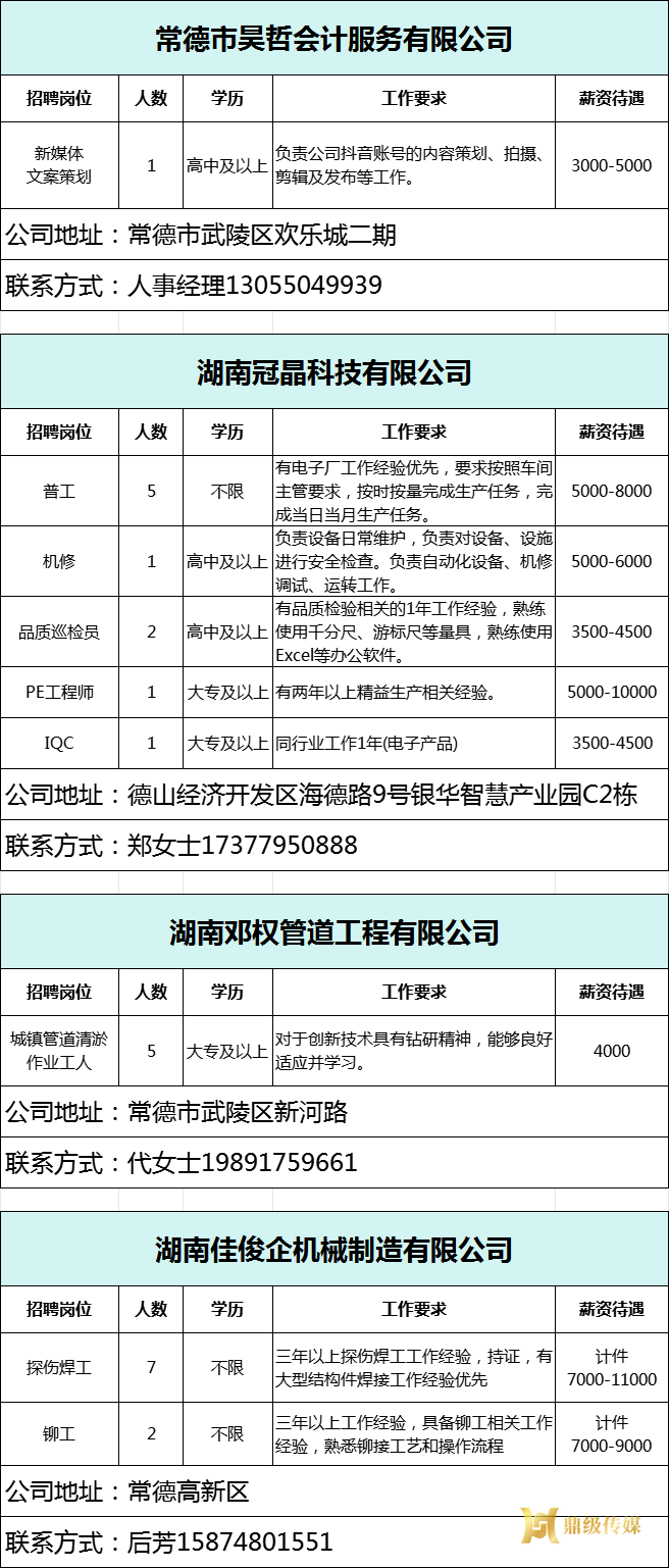 2025年鼎城区岗位惠民招聘信息第08期