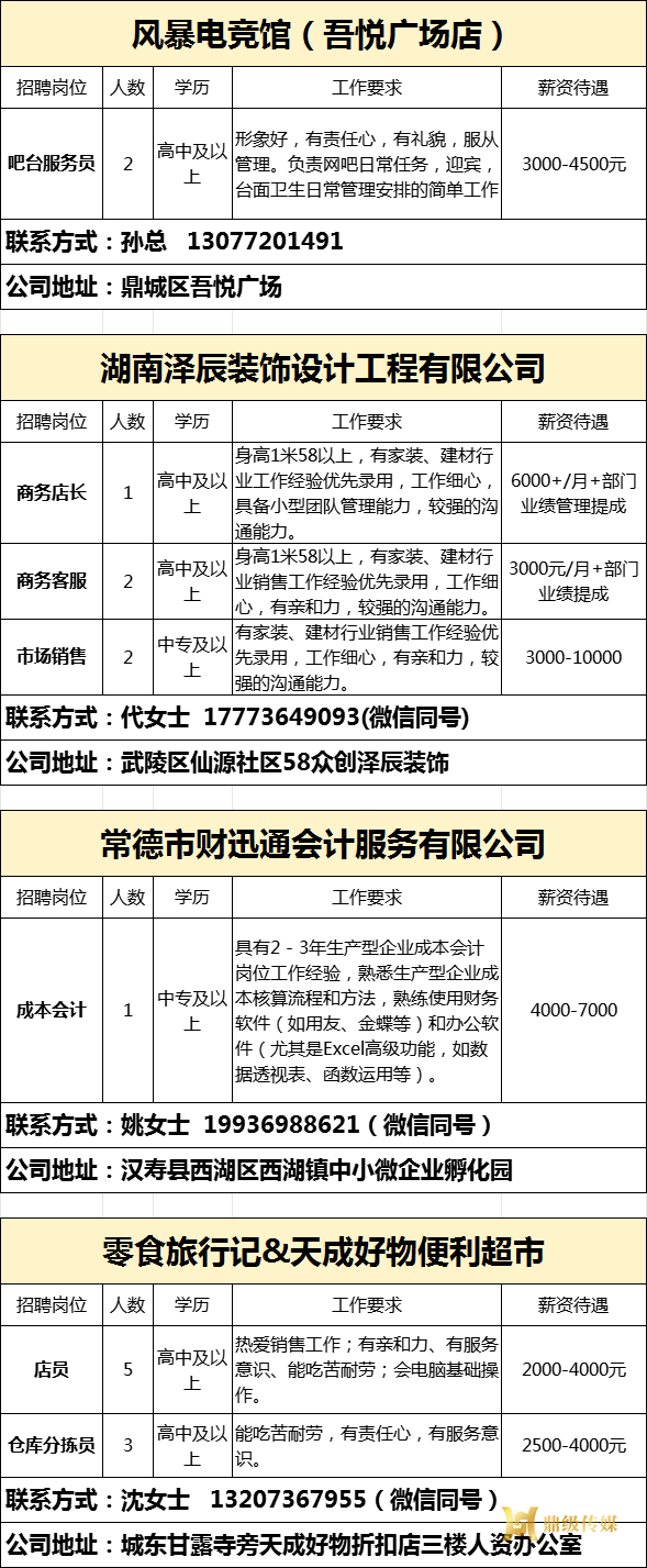 2025年鼎城区岗位惠民招聘信息第09期
