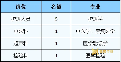 鼎城区妇幼保健院2025年招募见习医务人员公告
