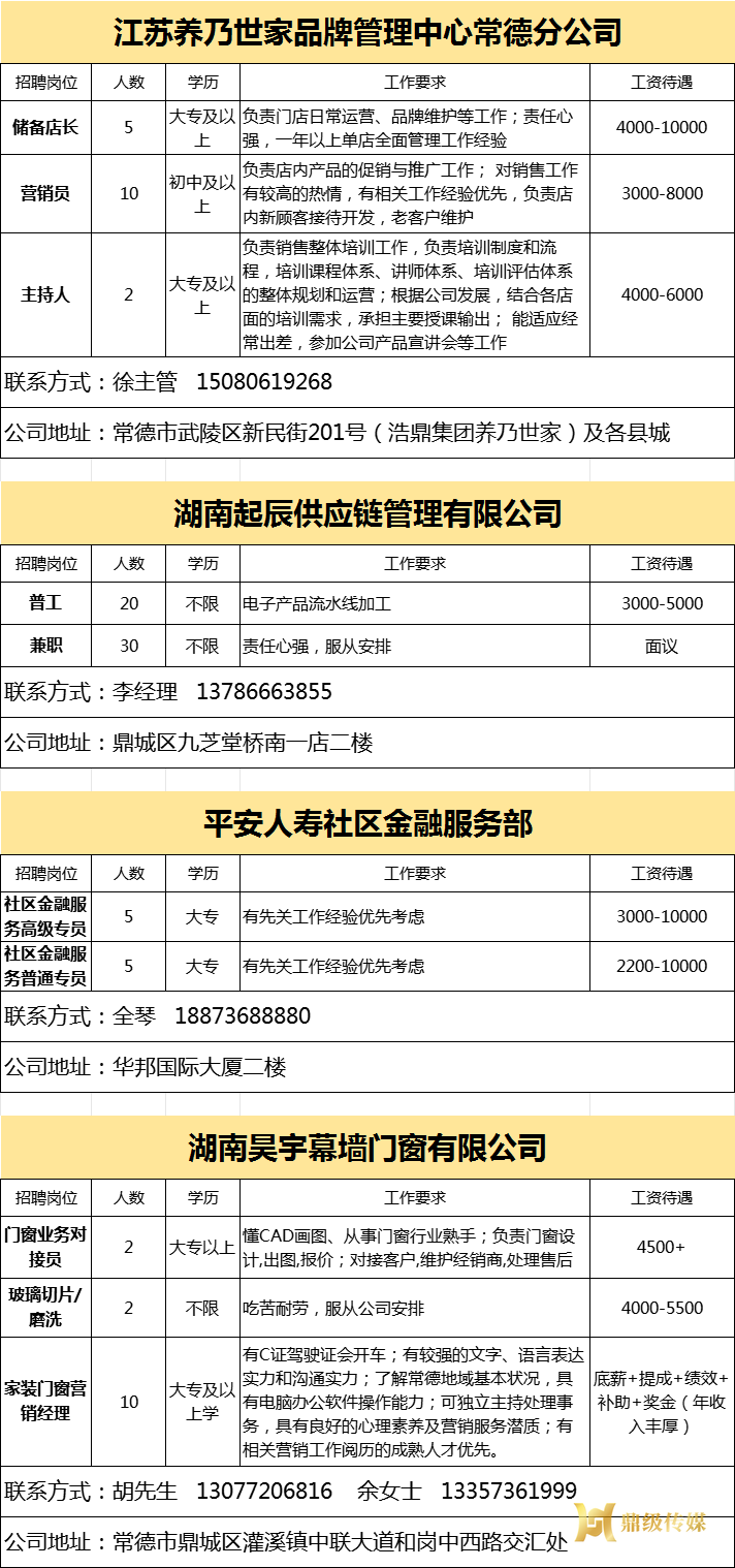 2025年鼎城区岗位惠民招聘信息第10期