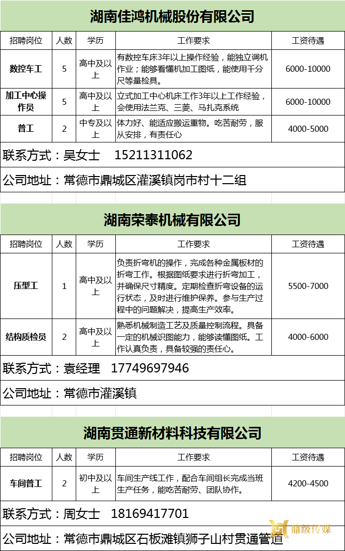 2025年鼎城区岗位惠民招聘信息第11期