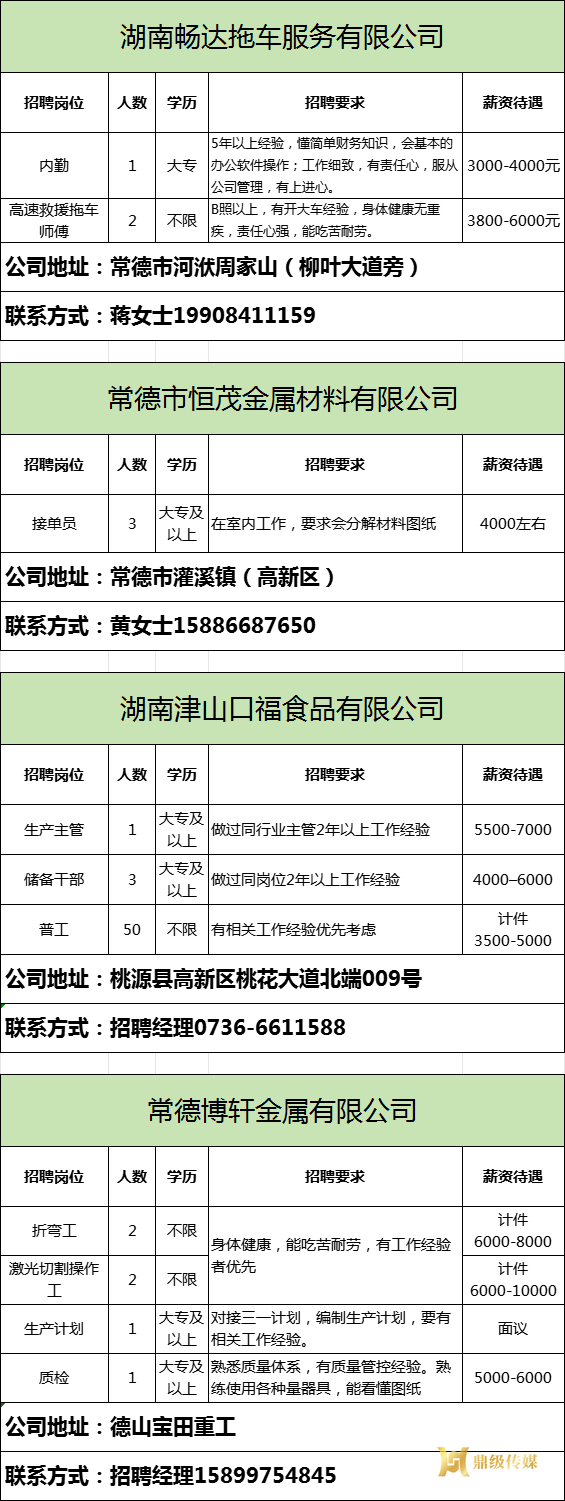 2025年鼎城区岗位惠民招聘信息第14期