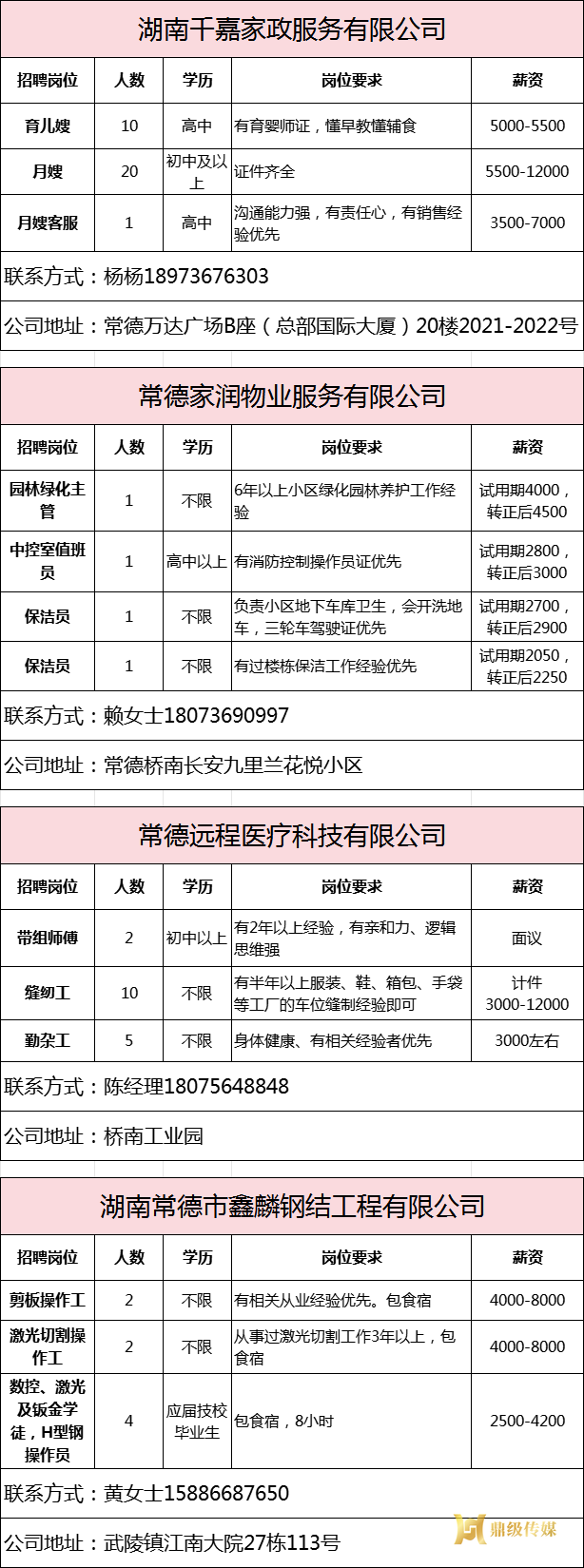2025年鼎城区岗位惠民招聘信息第15期