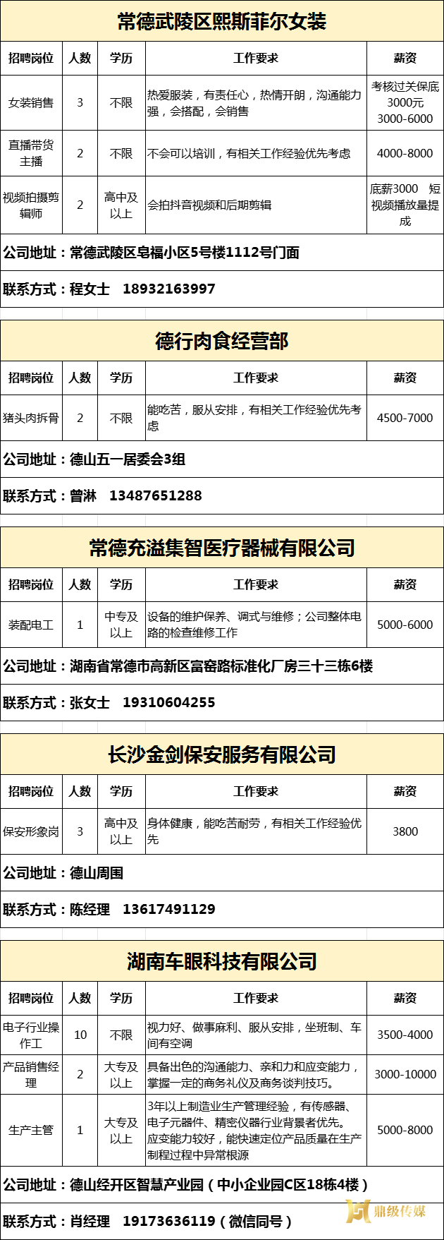 2025年鼎城区岗位惠民招聘信息第17期
