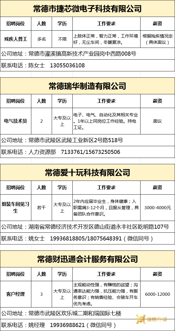 2025年鼎城区岗位惠民招聘信息第18期
