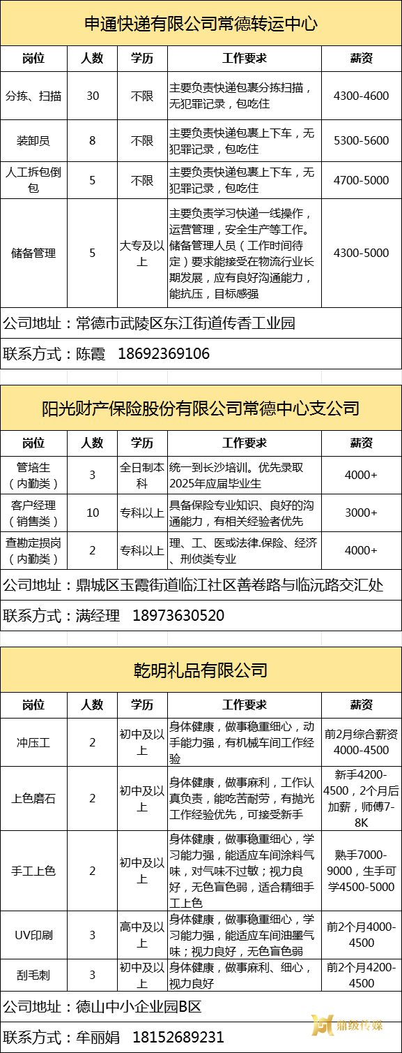 2025年鼎城区岗位惠民招聘信息第19期