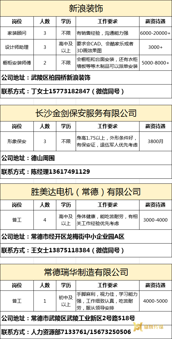 2025年鼎城区岗位惠民招聘信息第20期