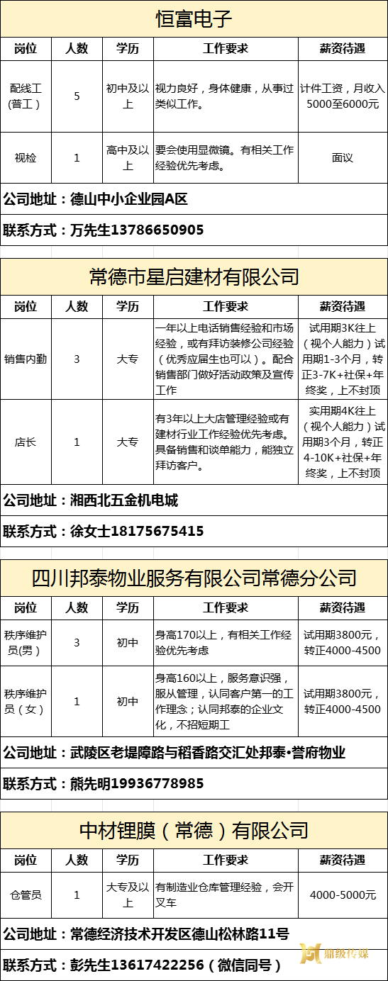 2025年鼎城区岗位惠民招聘信息第21期