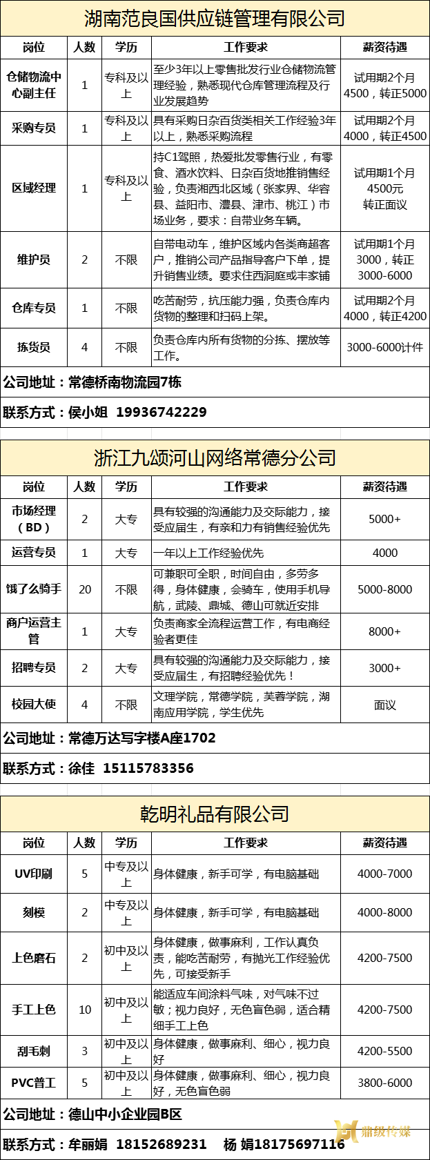 2025年鼎城区岗位惠民招聘信息第23期