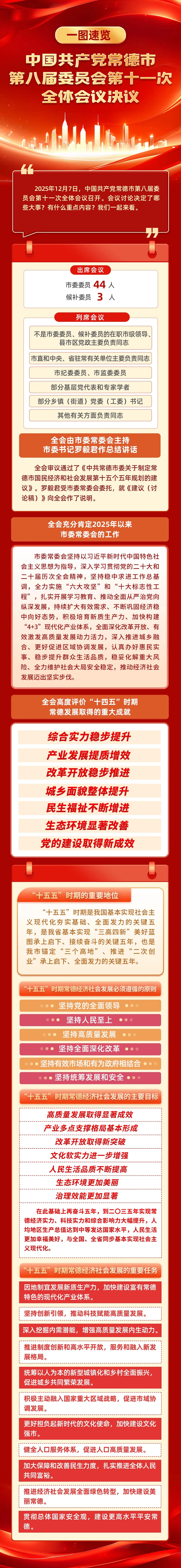 一图读懂 | 中国共产党常德市第八届委员会第十一次全体会议决议