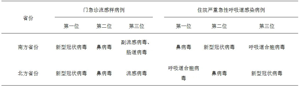 新冠阳性率上升，鼎城疾控提醒中、高考生科学防护→