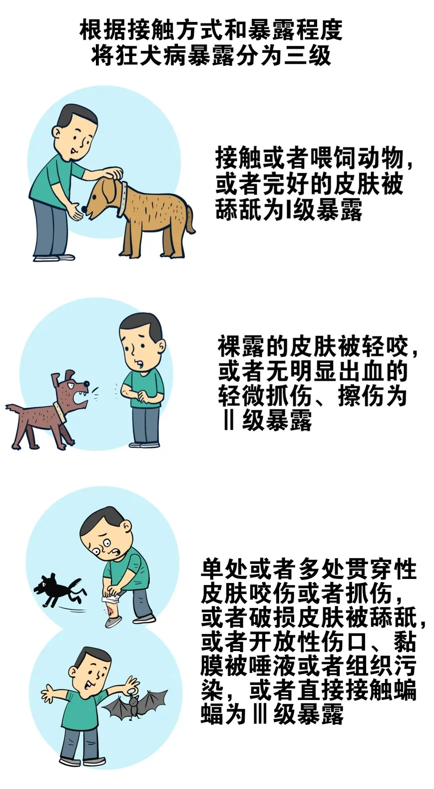 鼎城疾控提醒——一旦发病，无药可医！预防是关键！