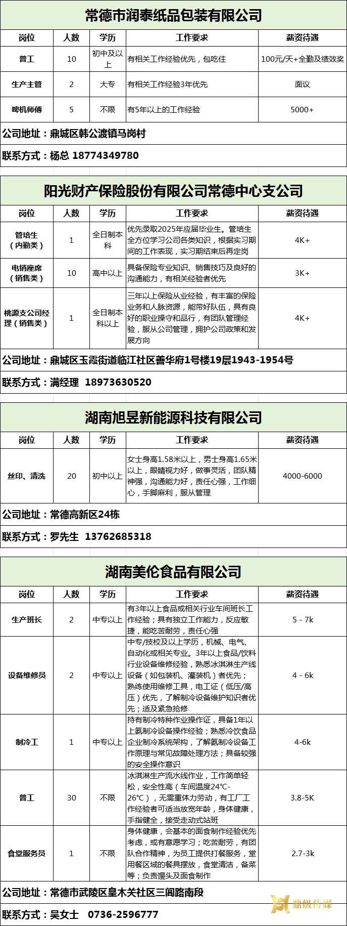 2026年鼎城区岗位惠民招聘信息第1期