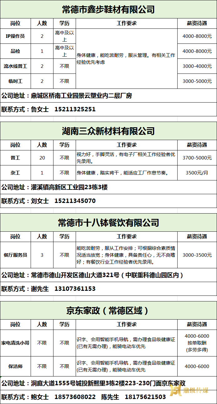 2026年鼎城区岗位惠民招聘信息第2期