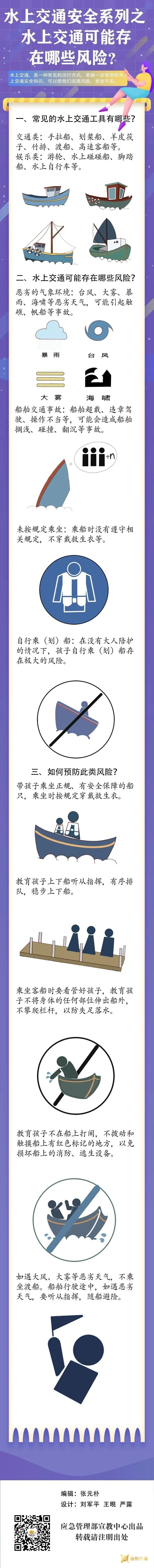 【微科普】你知道水上交通存在哪些风险吗？