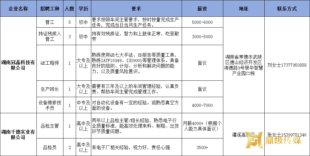 2026年鼎城区岗位惠民招聘信息第5期
