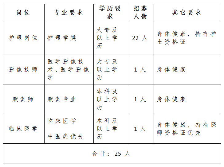 常德市第四人民医院2026年招募见习人员公告