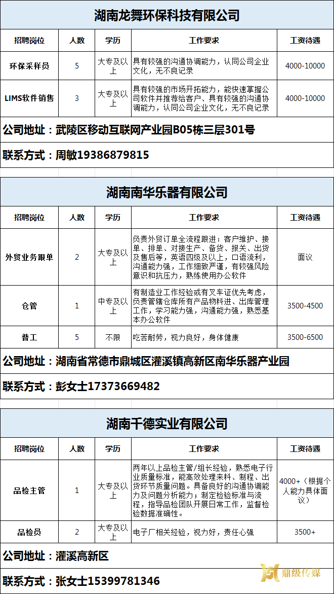 2026年鼎城区岗位惠民招聘信息第6期
