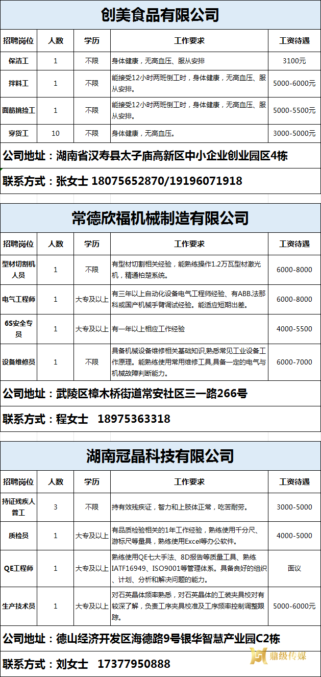 2026年鼎城区岗位惠民招聘信息第7期