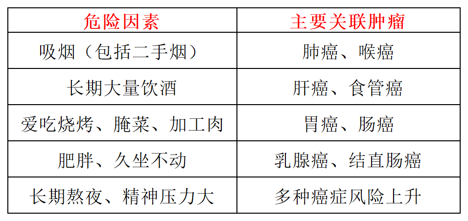 1/3可防、1/3可愈！良性≠癌症，早筛早治是关键，常德市第四人民医院一次说清楚