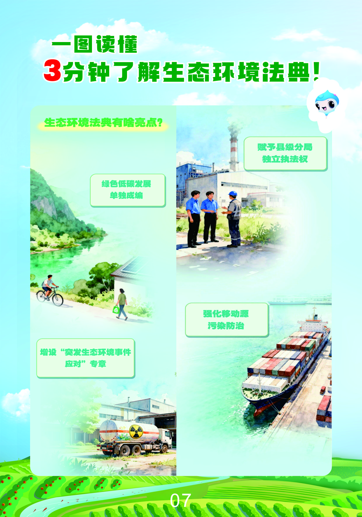 一图读懂 | 3分钟了解生态环境法典