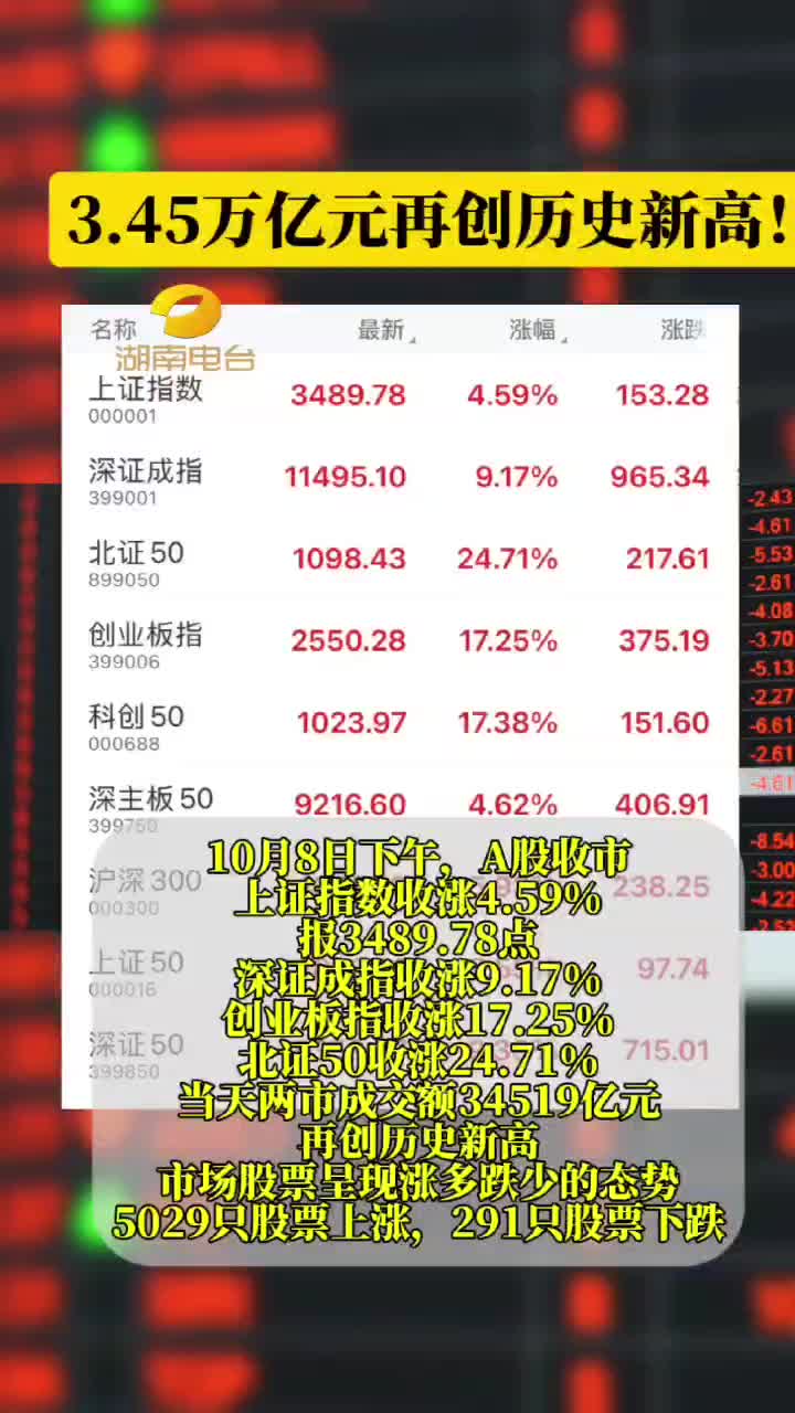 3.45万亿元再创历史新高