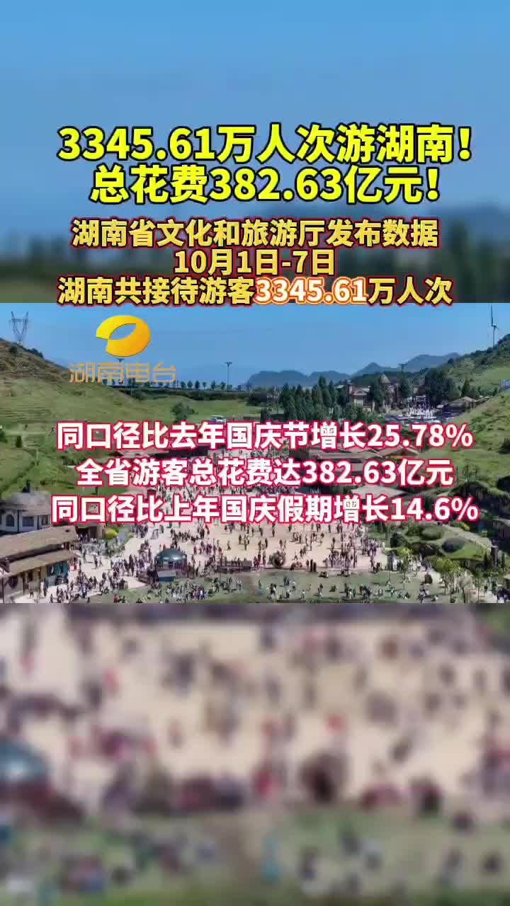 3345.61万人次游湖南
