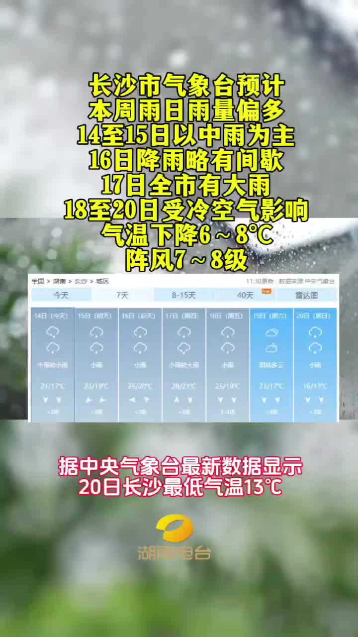 长沙市气象台预计  本周雨日雨量偏多