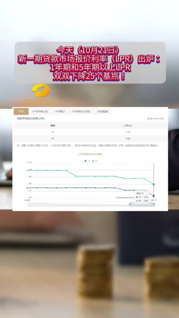 新一期贷款市场报价利率（LPR）出炉
