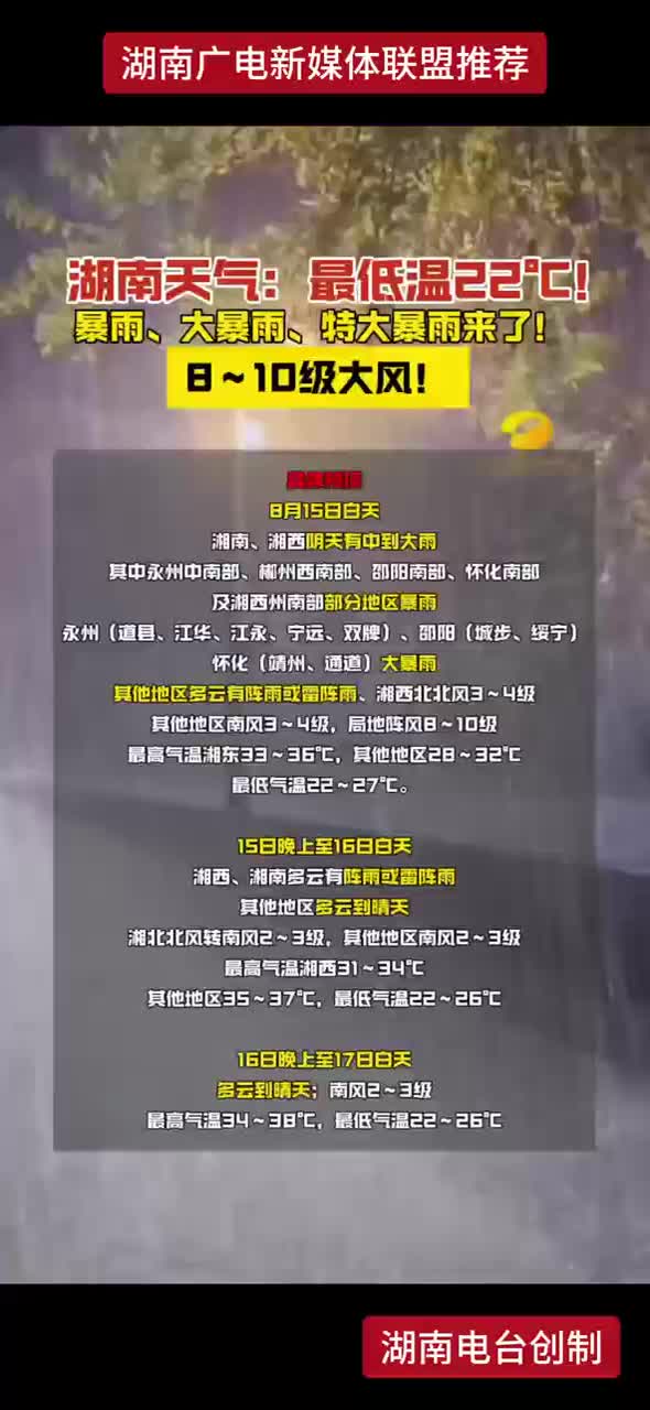 湖南天气:最低温22℃ !  暴雨、大暴雨、特大暴雨来了