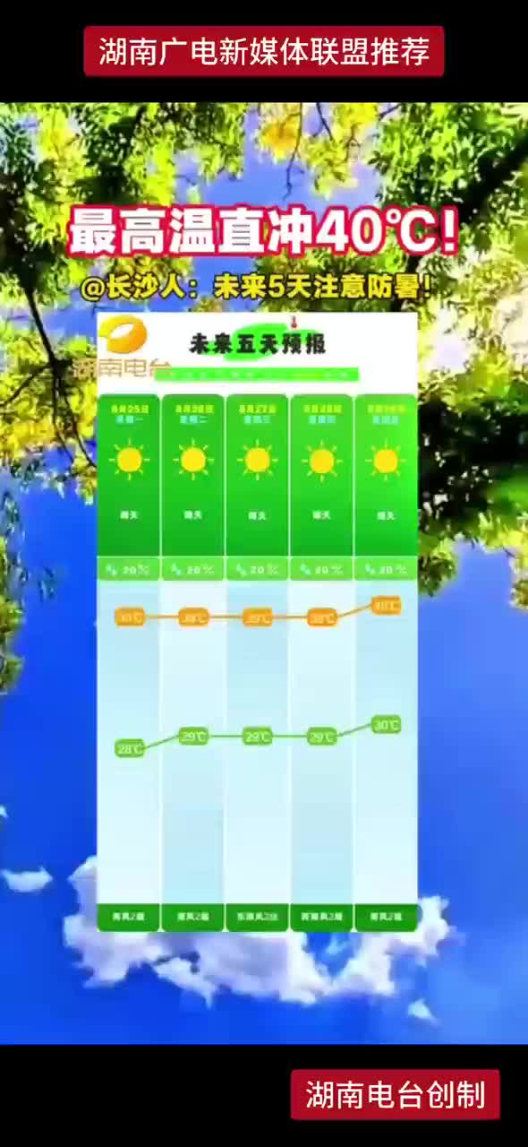最高温直冲40℃！