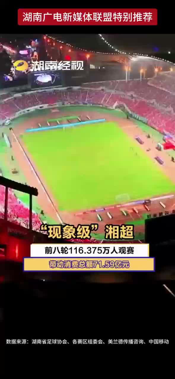 “现象级”湘超 前八轮116.375万人观赛 带动消费总额71.59亿元