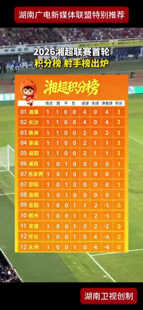 2026湘超联赛首轮 积分榜射手榜出炉