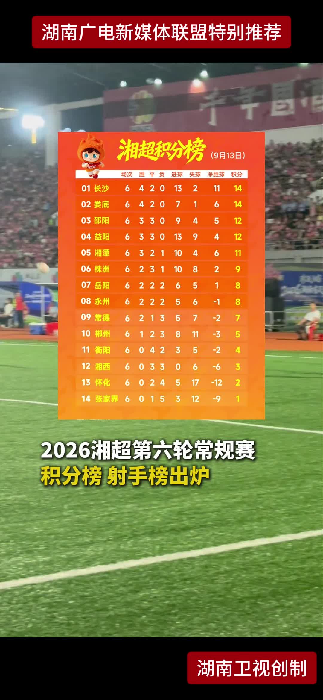 2026湘超第六轮常规赛