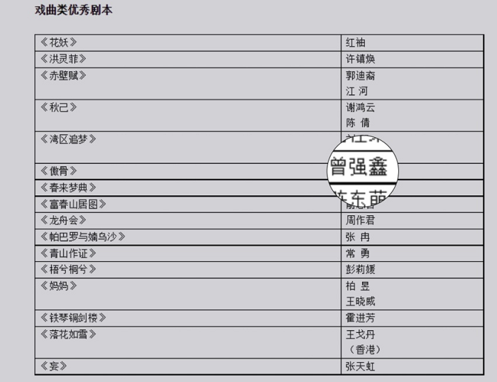 鼎城区文旅广体局：黄士元戏剧曲艺创作工作室成员曾强鑫在“戏剧中国”2022年度作品征集推选活动中荣获三项奖项